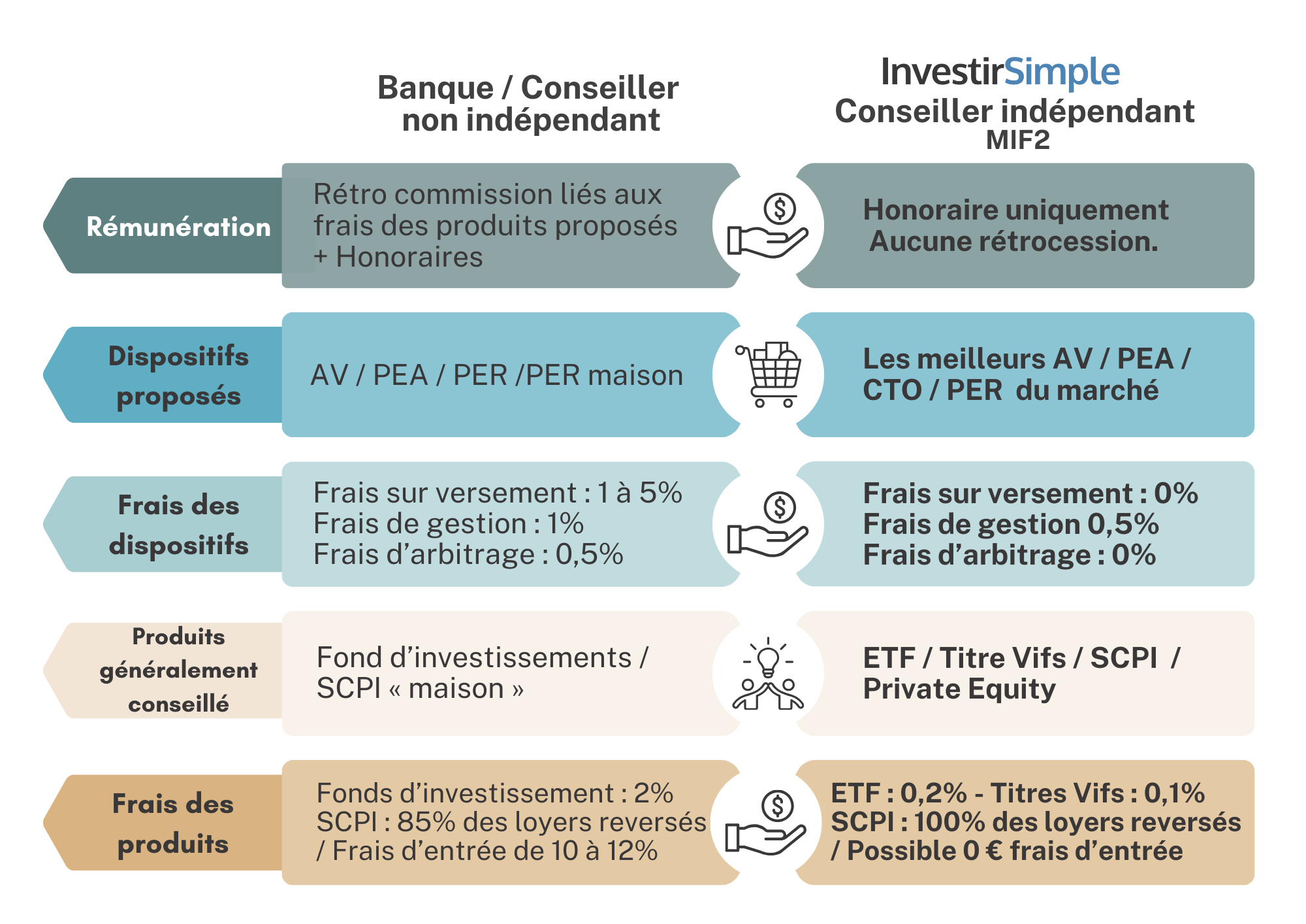 CIF MIF2 — comparaison
